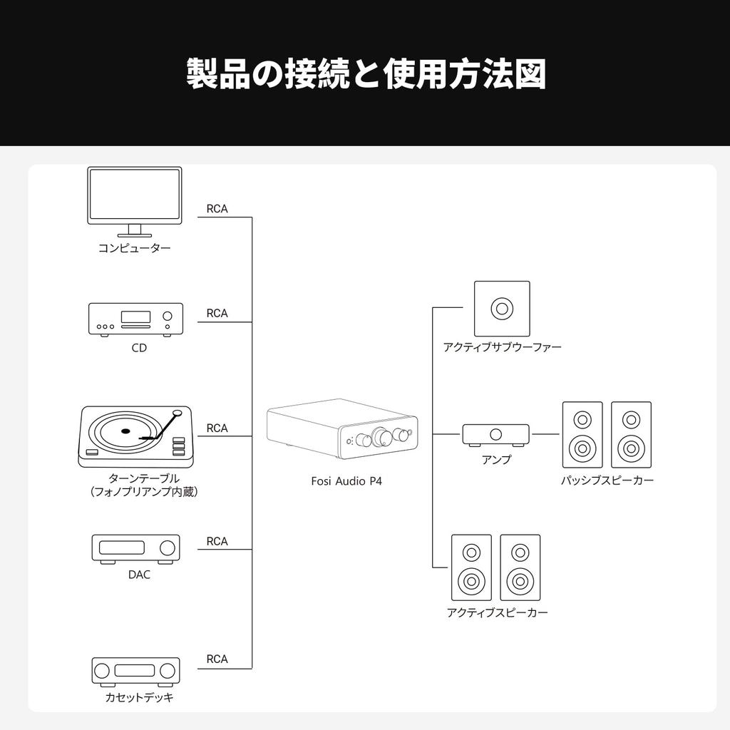 Fosi Audio P4 Mini Preamp with 3 RCA Inputs Home Audio Stereo Preamp for Adjustable Gain dB Bass and Treble Control Amplifier/Active Subwoofer/Speaker
