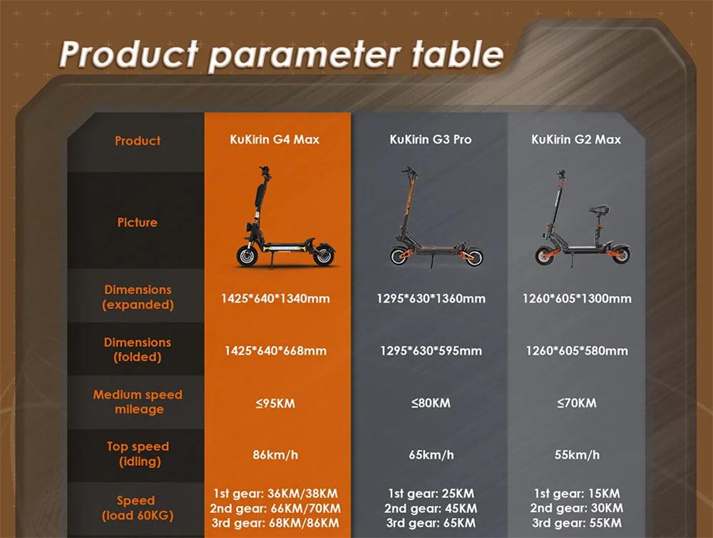 EU Stock KuKirin G4 Max Electric Scooter 2*1600W Motor 60V 35.2Ah Battery 86km/h Speed 95KM Range Off-Road Tire E-scooter