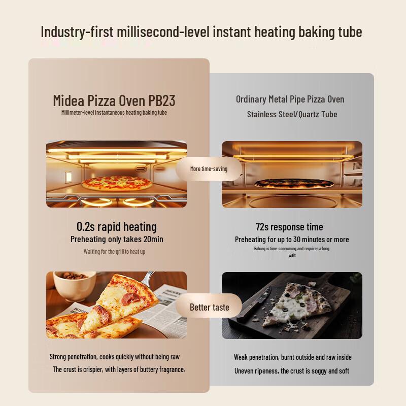 Midea Graphene Pizza Oven PB23