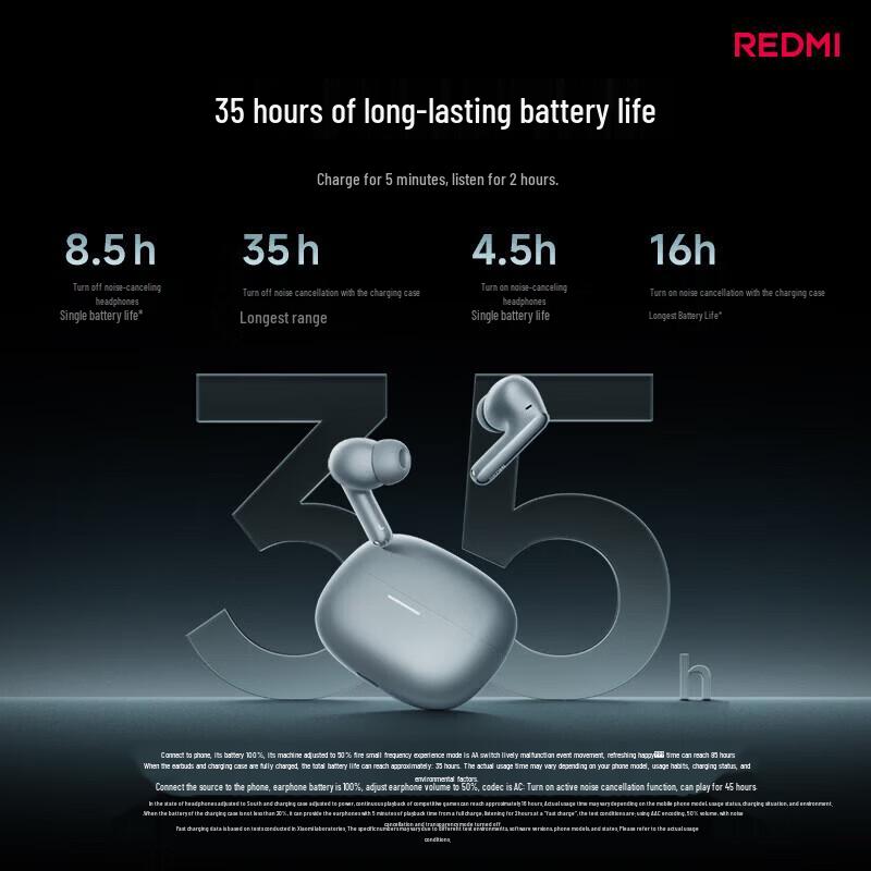 Redmi Buds 8 Series True Wireless Earbuds