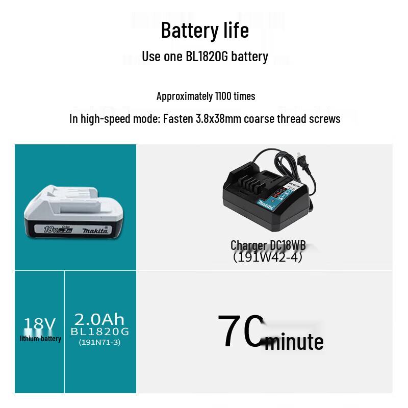 Taladro atornillador inalámbrico Makita DF488D 18V enchufe CN (adaptador incluido)