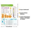 Magnetic refrigerator sticker food cooking measurement conversion table English metric standard conversion chart Soft magnetic