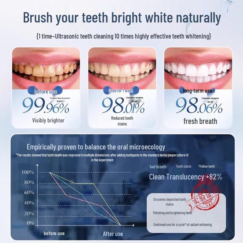 Hanfang Wugu Sea Salt Fresh Toothpaste