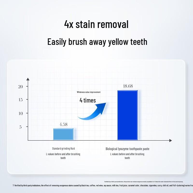 Namei Key Whitening Osmanthus Bio-Lysozyme Toothpaste