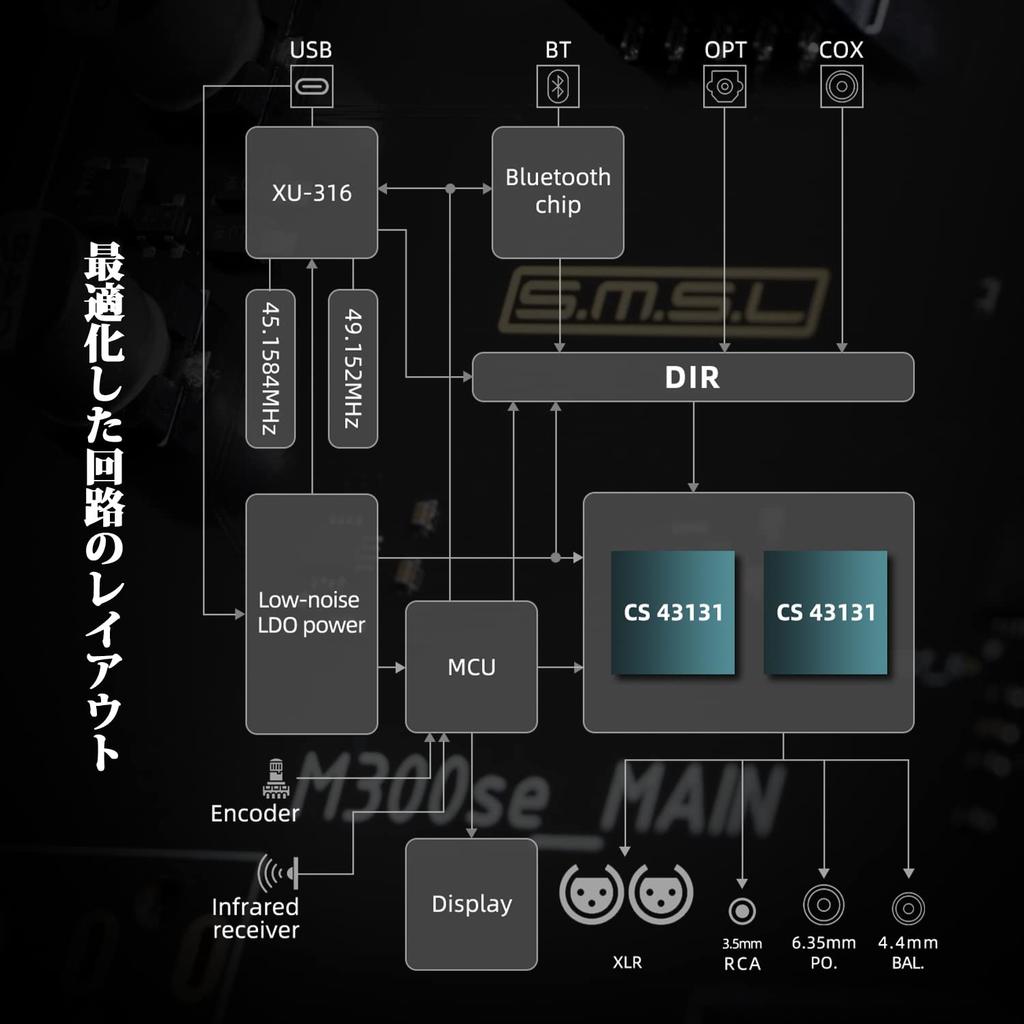 S.M.S.L M300SE D/A Converter with Bluetooth 5.0, Hi-Res Audio, Dual CS43131 DACs, and Balanced/Unbalanced Headphone Amplifiers
