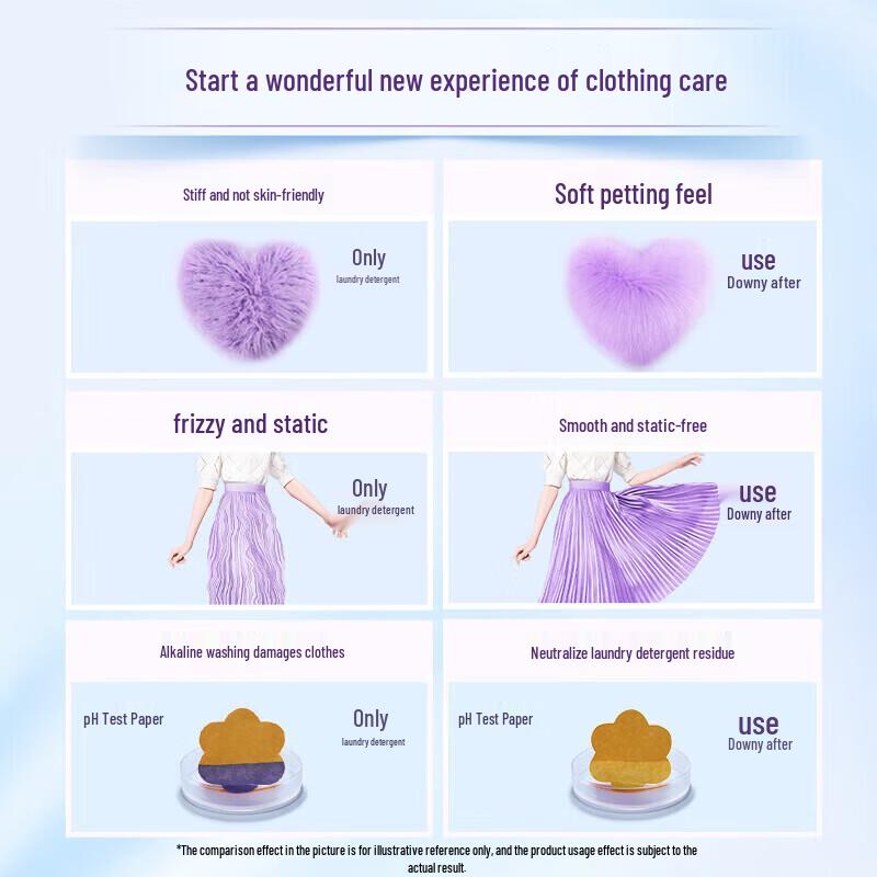 Colgate 360 Gum Care Toothpaste & Fabric Softener Bundle