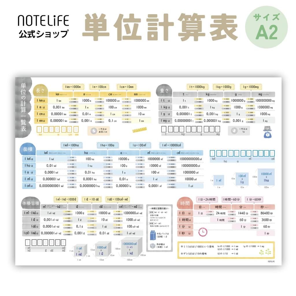 Fractions Unit Calculations Bath A2 size x 42 Easy to Read and Made in Units Summary (2-piece set) - Poster/Learning Poster, (60 cm), Understand,