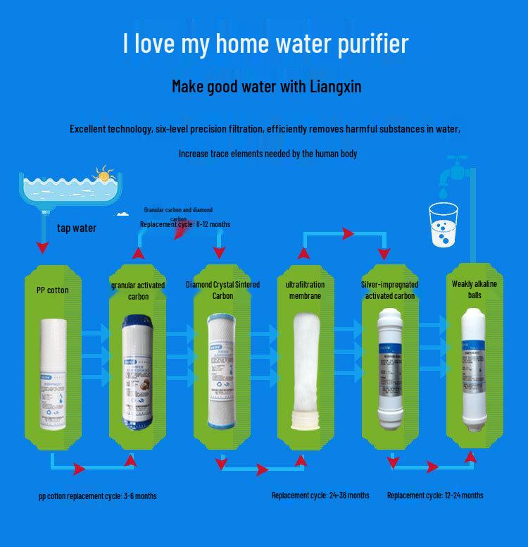 Household 6-Stage Ultrafiltration Direct-Drinking Water Purifier Set