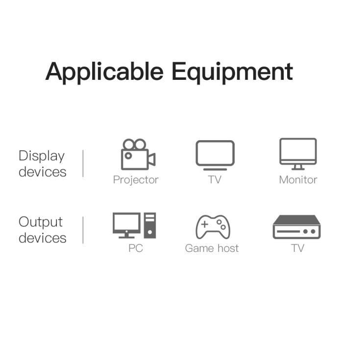 VENTION HDMI to DVI Cable