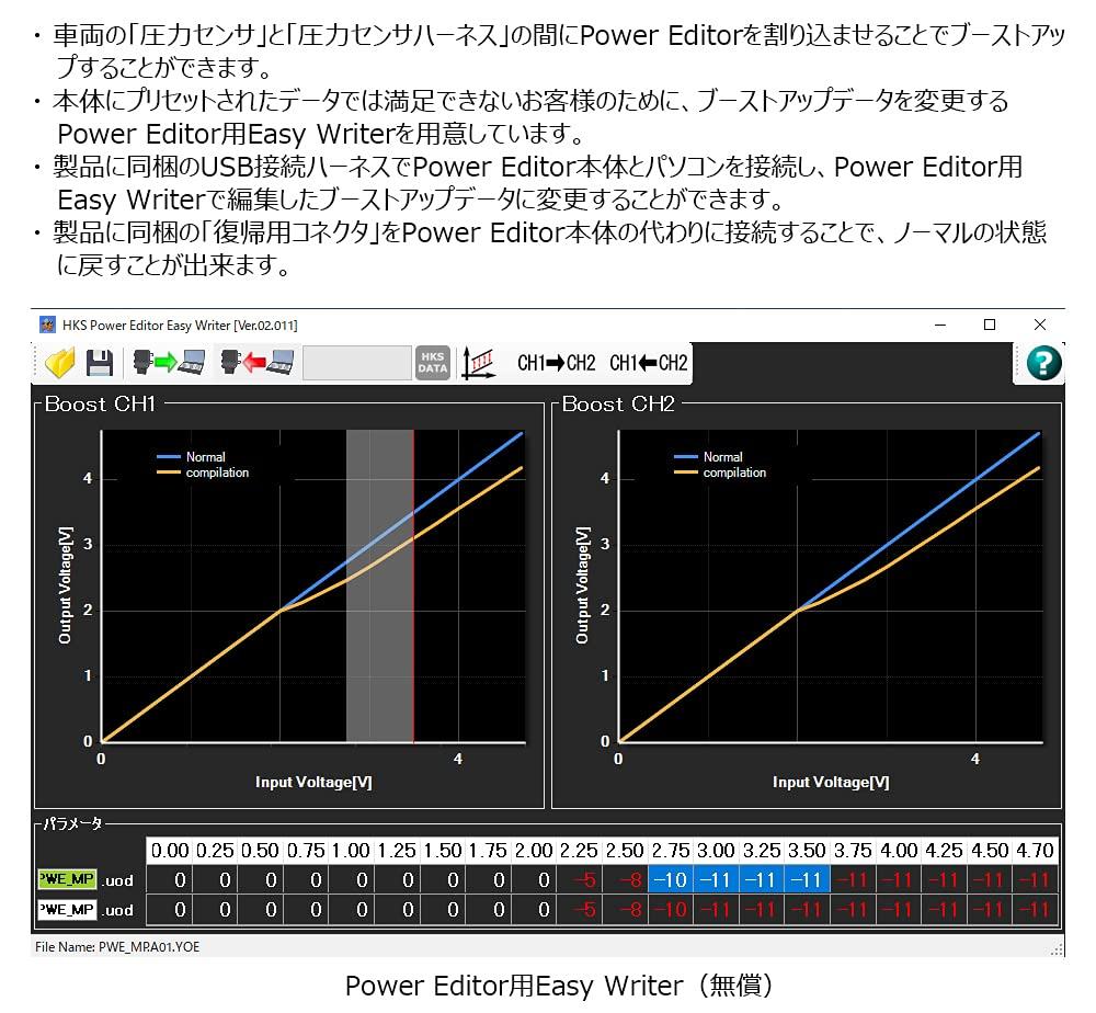 HKS Power Editor Boost Controller for Honda JJ2 N-VAN (Part Number 42018-AH005)