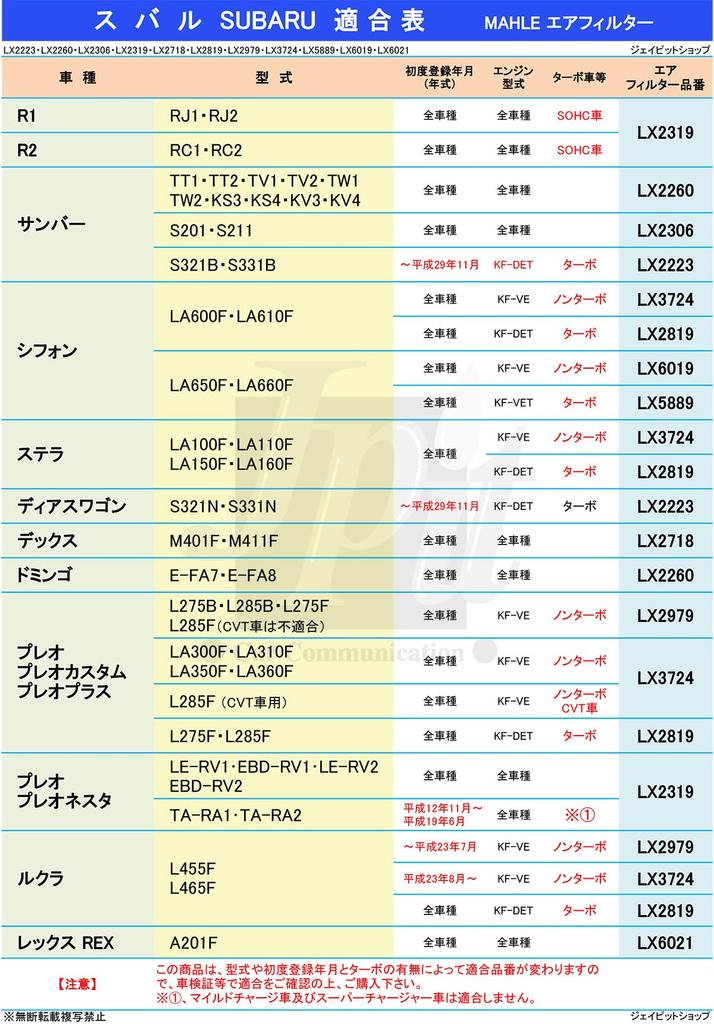Air cleaner for Pleo Tanto Move Hijet For turbocharged MAHLE LX2819 Please confirm the model and turbo Made by the original filter filter/air Subaru,