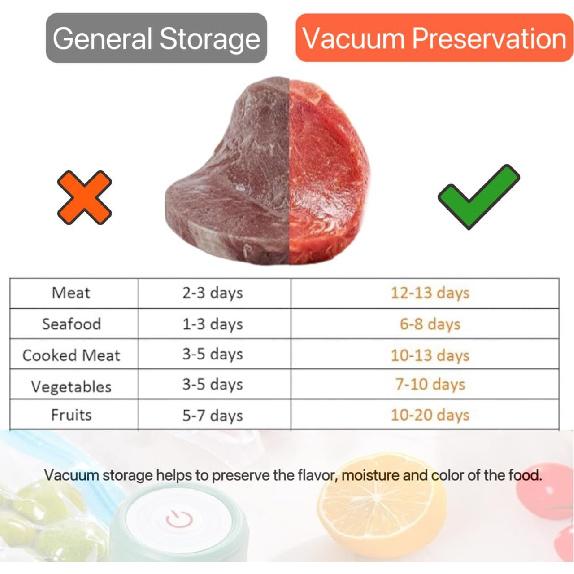Sous Vide Bags-BPA-Free Reble Vacuum Seal Bags for Food/Freezing Safe-20pcs (8.6 * 8.5in) Vacuum Food Storage Bags & Seal Clips for Sous Vide