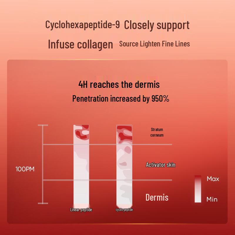 Han Shu Flash Charge Ring Peptide Ice American Mask