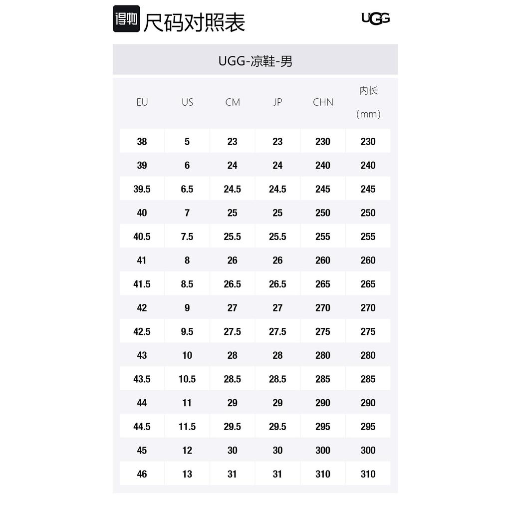 UGG Goldencoast Multistrap Sandal Shaded Clover 1153095-SDC