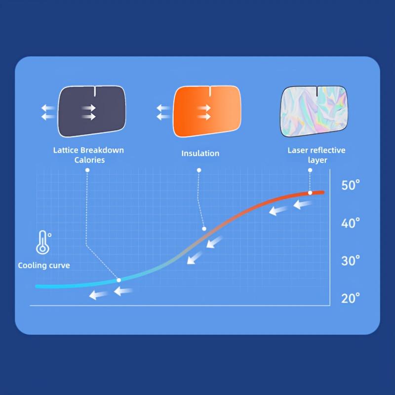 1pc Sunshade with Laser Reflection - Universal Fit, Strong UV Protection, Heat Insulation, and Light Blocking for Front Windshield and Windows