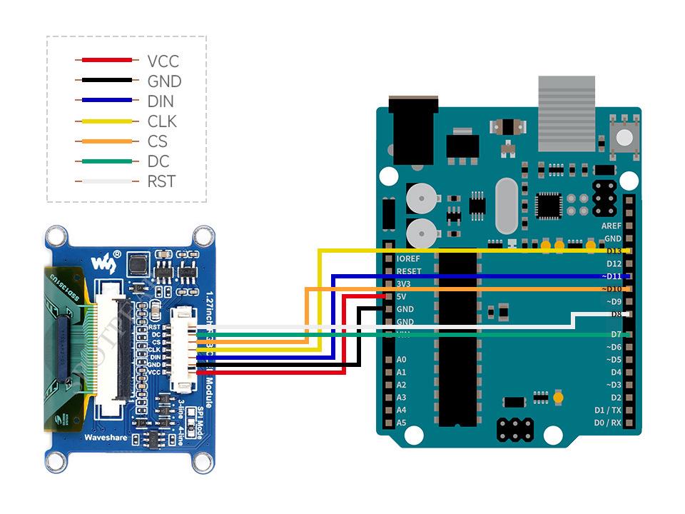 1,27" RGB OLED-Anzeigemodul, 262K Farben, 128×96 Auflösung