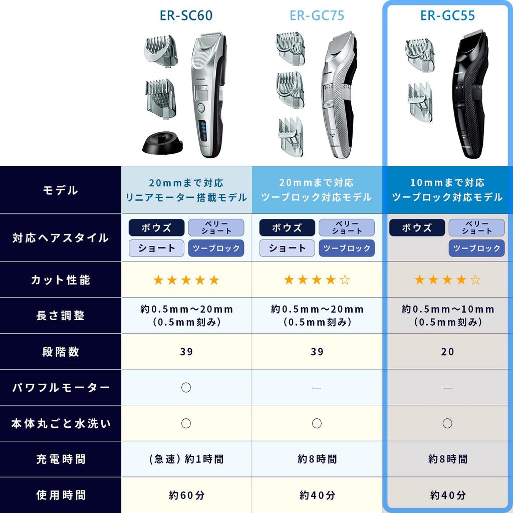 Panasonic hair cutter clipper compatible rechargeable AC type black two-block ER-GC55-K