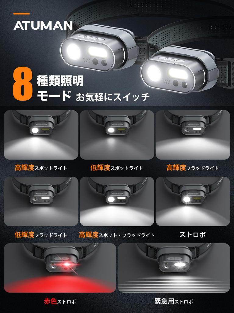 ATUMAN MH1 Headlamp with 6600mAh Charging Multifunctional Headlamp with Rechargeable 800 8 Lighting Red White SOS Angle Hand Motion 8 Hours of