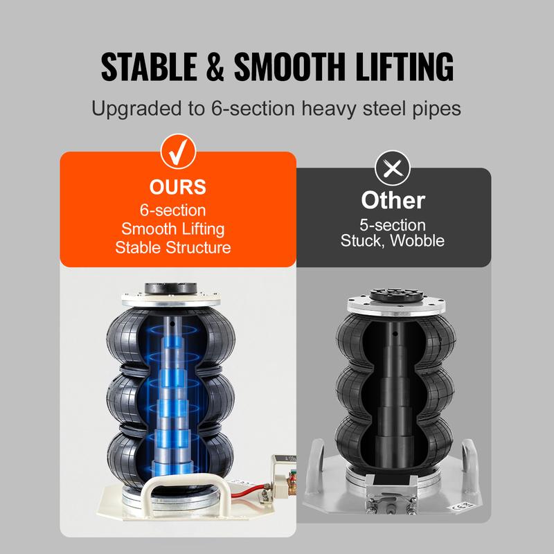 SucceBuy Cric Pneumatic 3 Tone cu Pungă Dublă Cric Pneumatic Cric cu Pungă Ridicare Rapidă 3-5s Cric Pneumatic pentru Mașini cu Mâner Scurt