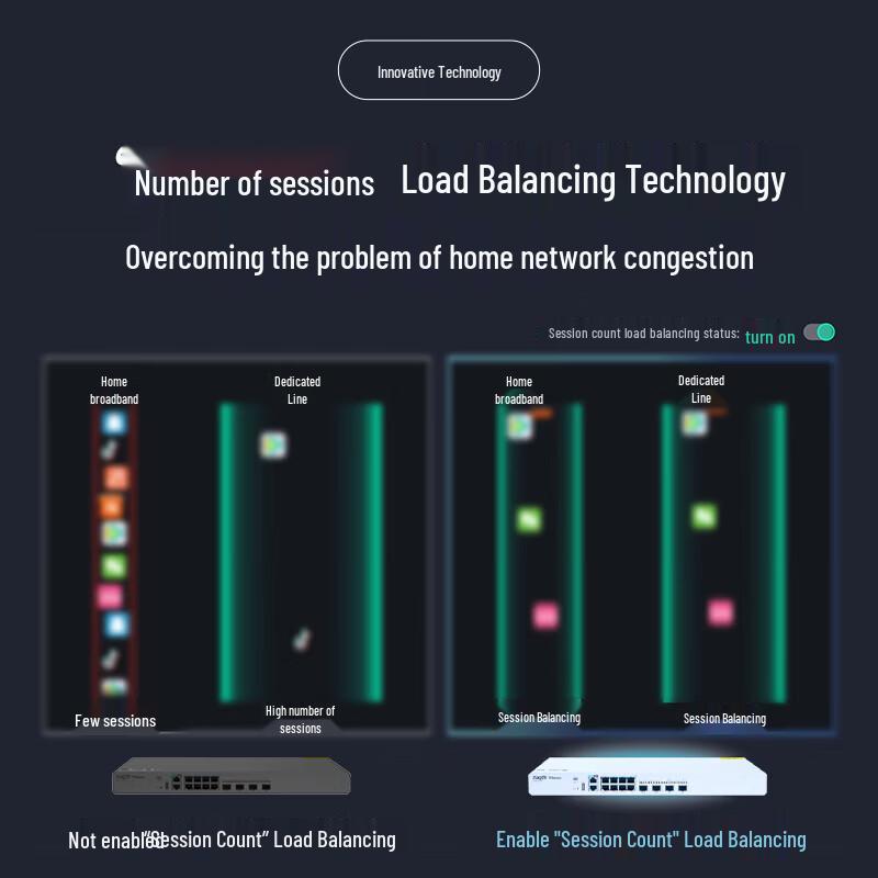 Ruijie RG-NBR-N7205-E Enterprise SD-WAN Gateway Router (CN version)