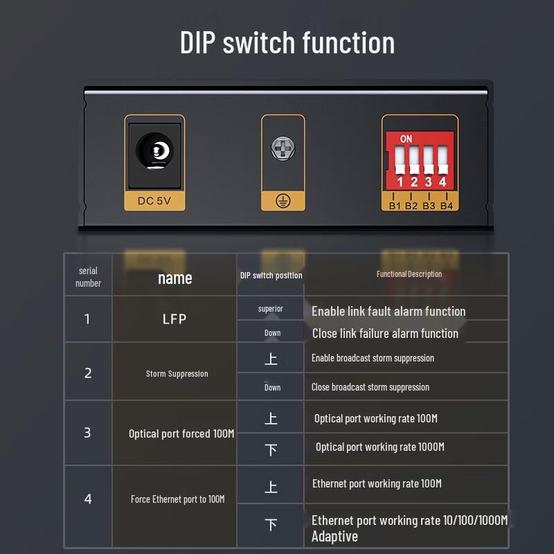 Shengwei FC-212 Fiber Optic Transceiver