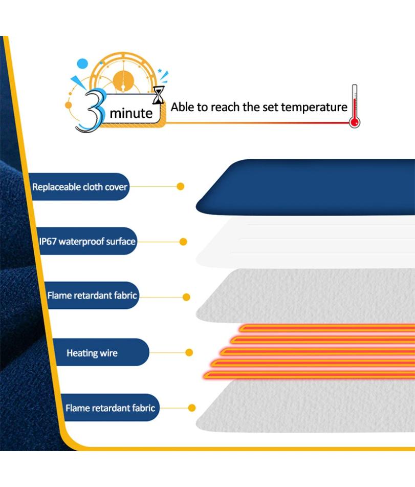 45×60cm Pet Electric Heating Pad Blanket Dog Cat Winter Warmer Pad Waterproof Adjustable Temperature Dog Mats US/UK/EU Plug