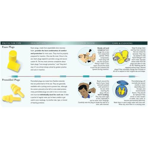 3M E.A.R Push-Ins Earplugs, Corded, 28NRR, Yellow/Blue