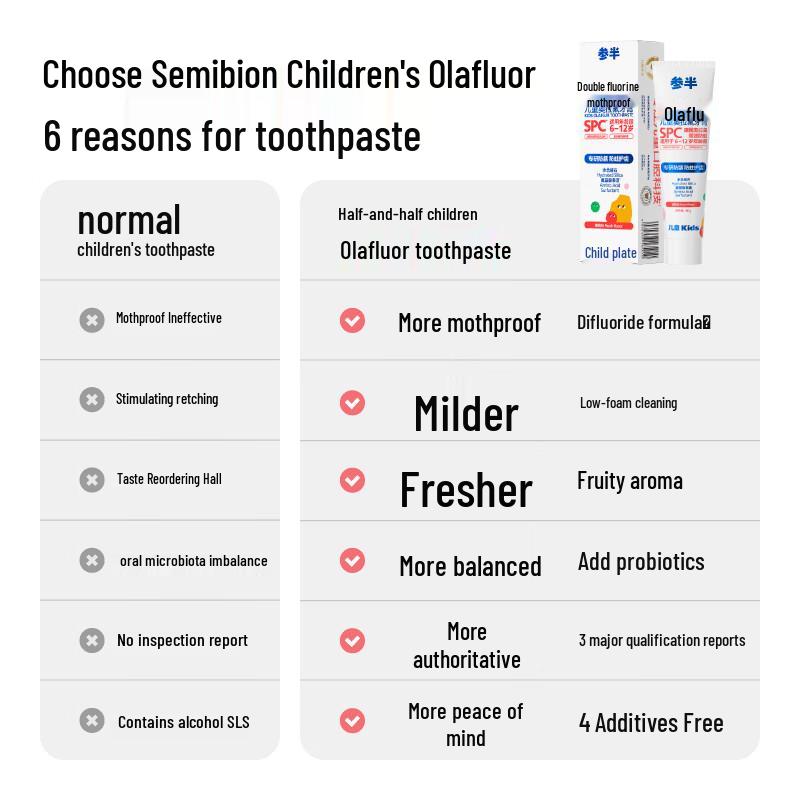 Canban Children's Peach Olafluor Toothpaste