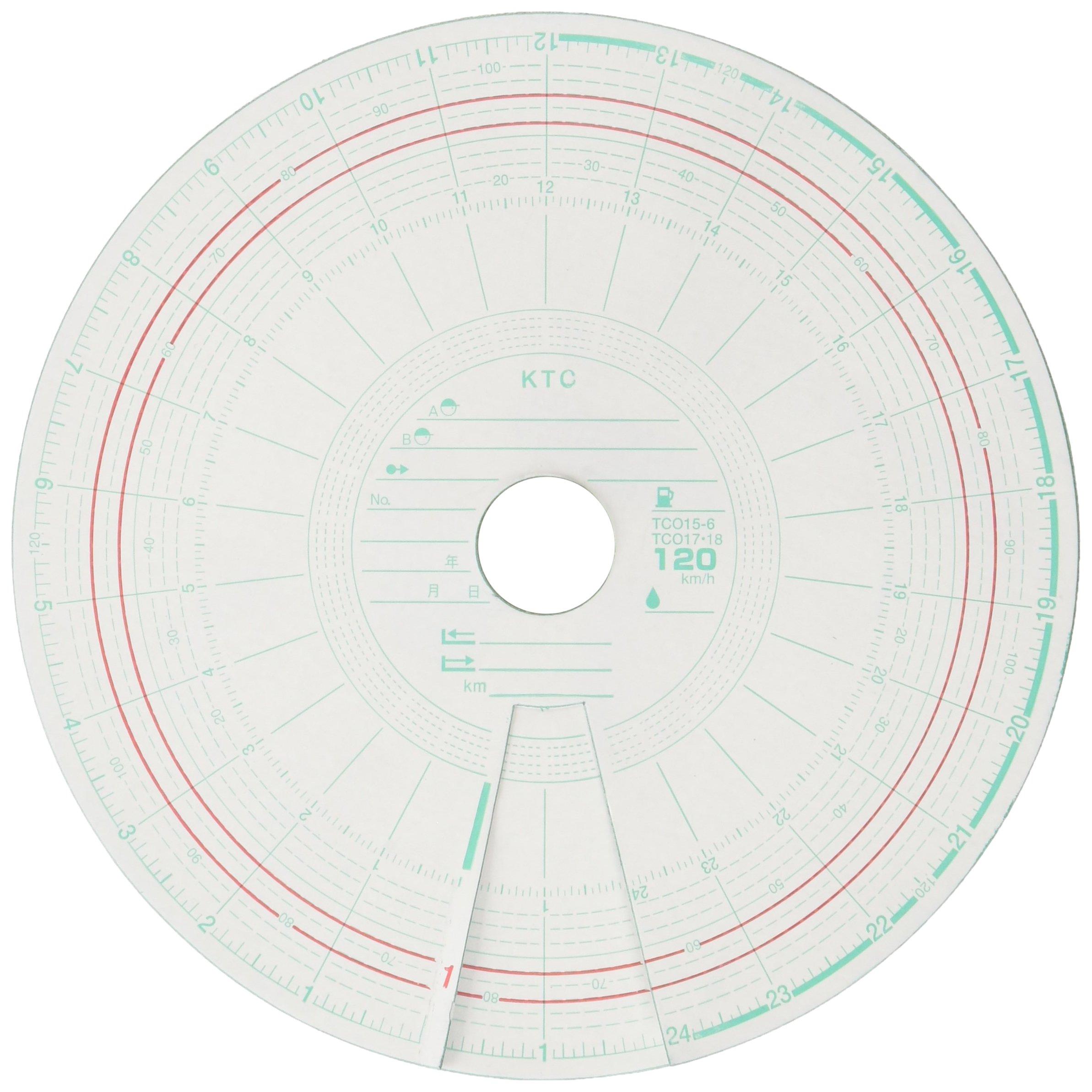 

KOSHIBA Діаграмний папір [7 днів] 120 км/год (Червона лінія) 10 комплектів KM-7-120-2C