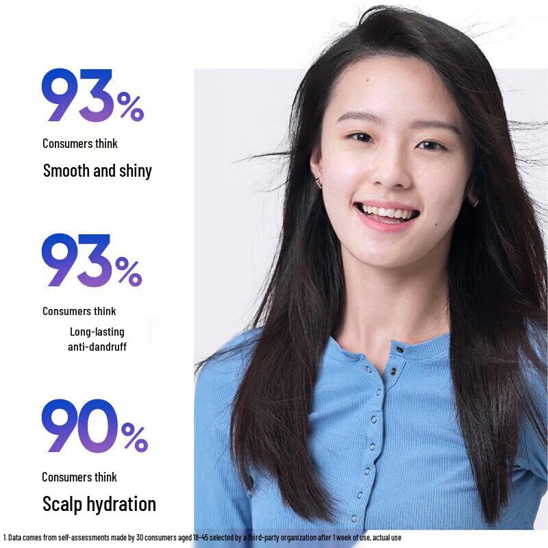 Head & Shoulders Anti-Dandruff Hydrating Scalp Care Shampoo