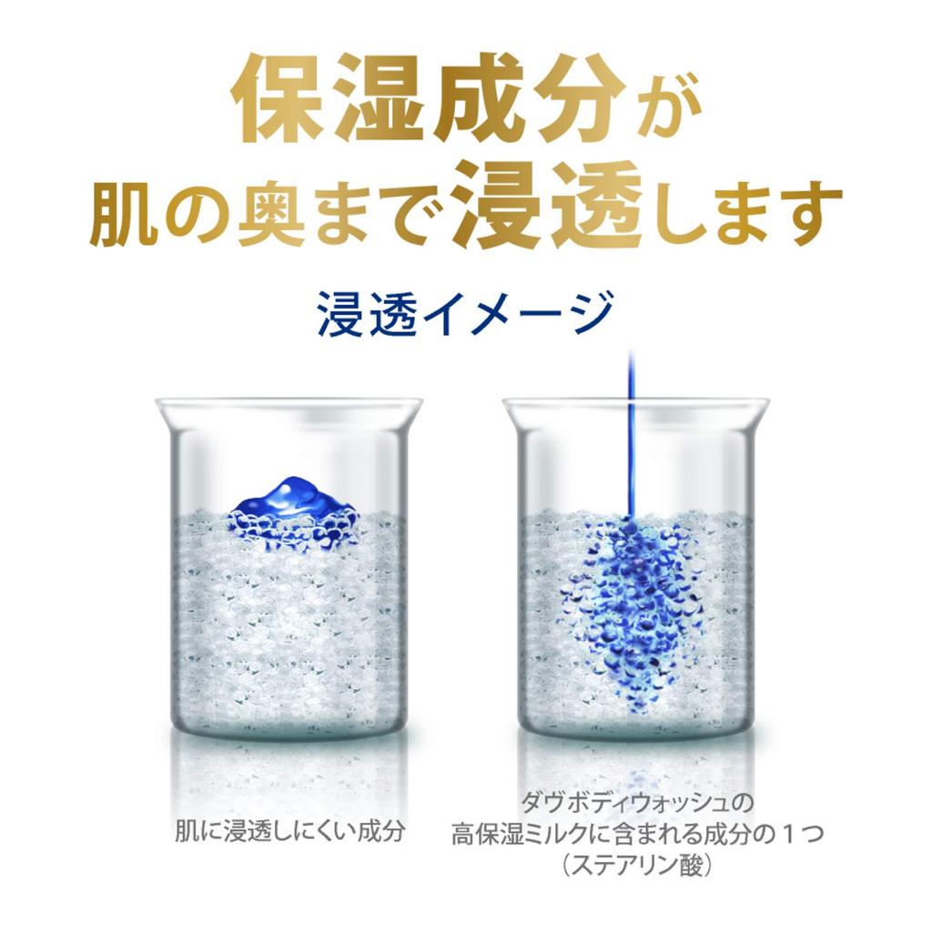 Dove Premium Moisture Care Body Wash Refill 3kg