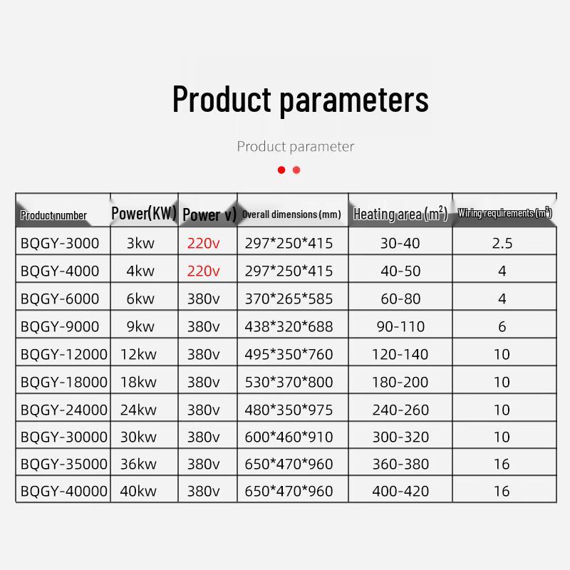Baiqi 24kW Industrial Fan Heater