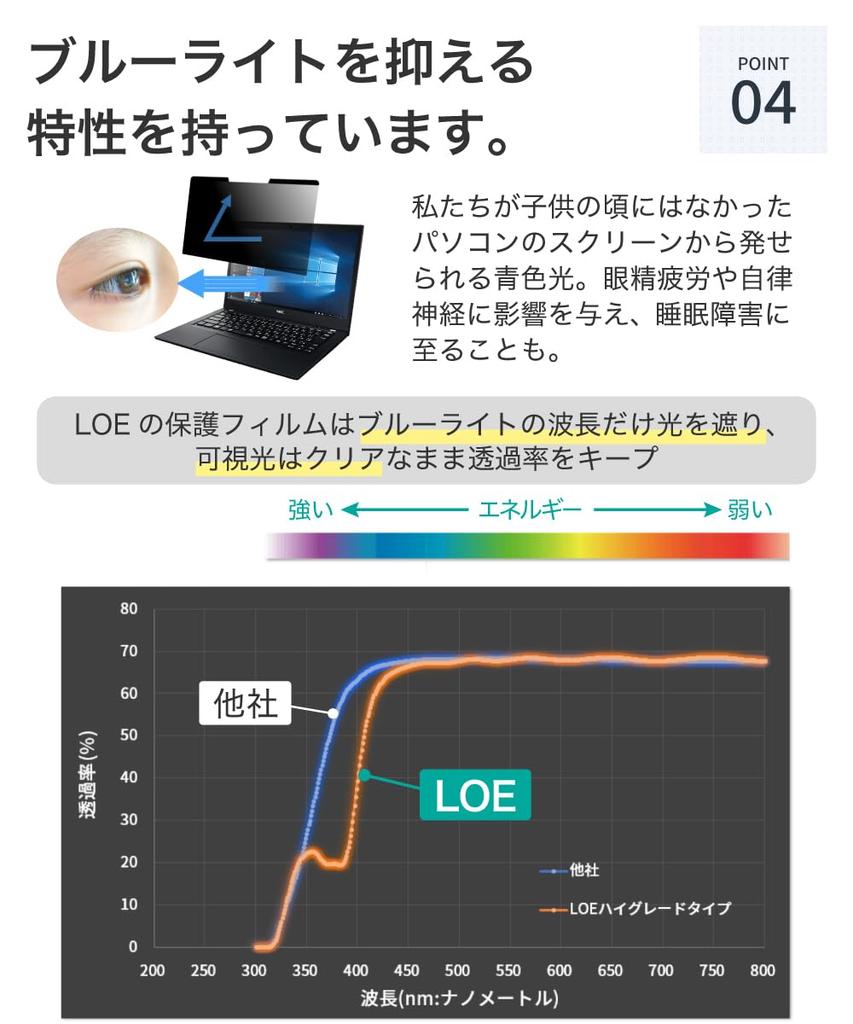 LOE Privacy Screen Protector for Panasonic Let's Note SR/QR 12.4-inch Screens, Thin Magnetic Privacy Filter (12.4-inch 3:2)