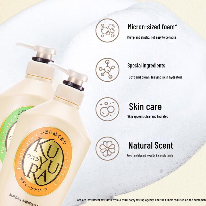 Kuyura Fragrant & Moisturizing Shower Gel Set