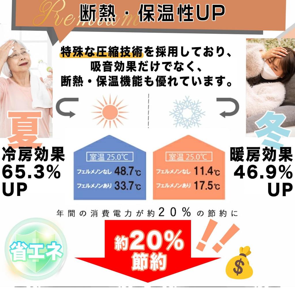 Money-Back Guarantee 12-Piece Set: Sound-Absorbing Wall Panels, Soundproofing, High-Density Soundproofing Sheets, Soundproofing Panels, Soundproofing