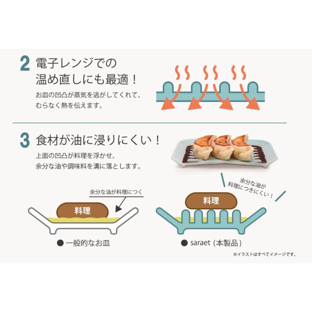 healthy set in ZZ000496 Fulltuck, grease-removing plates, saraet, color-coordinated, dishwasher-safe, 7-piece blue,