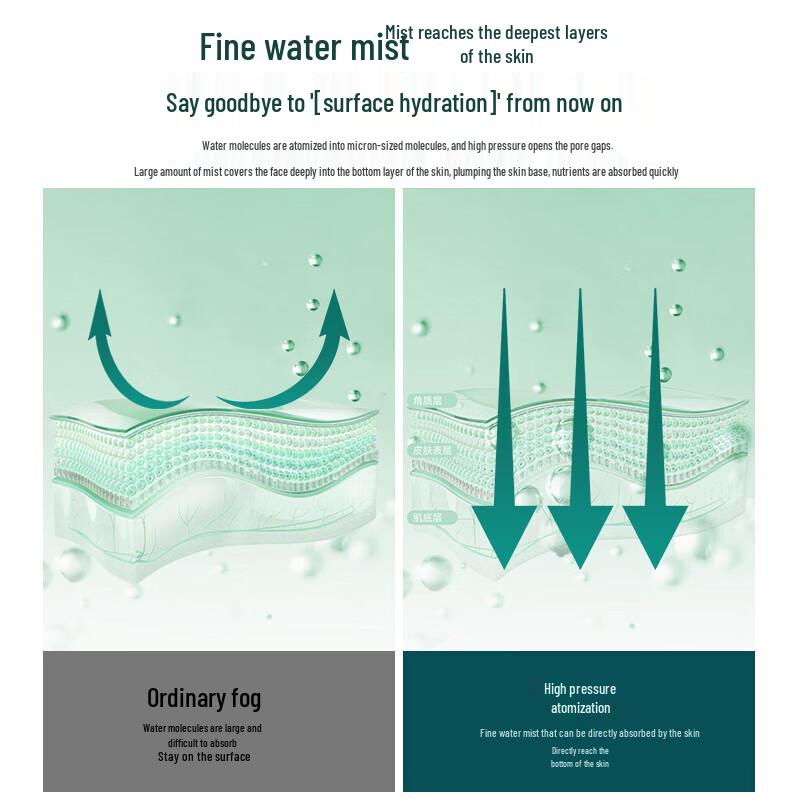 Jindao Portable Oxygen Infuser & Cold Mist Sprayer