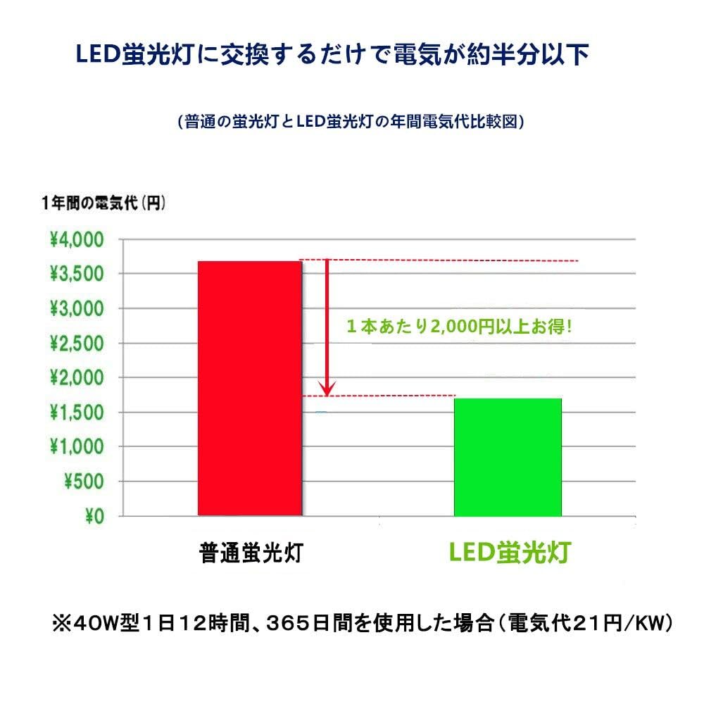 LED Fluorescent Tube, 20W Equivalent, Straight Tube, 10W High Brightness, 58cm Length, 1100LM, 580mm Diameter, Daylight White, No Glow-Type