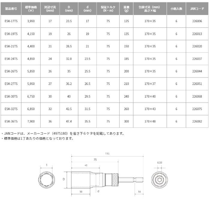TOP Heavy-Duty Replacement Socket for Electric Drills, 36mm, 40V Compatible, ESK-36TS, Tsubame-Sanjo, Made in Japan