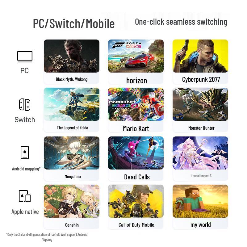 Flydigi Apex 4 Kabelloser Gaming-Controller