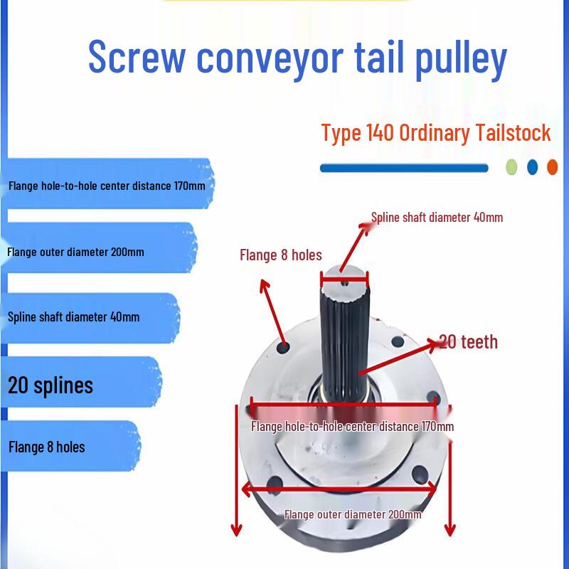 Aokewen 140 Type Screw Conveyor Stainless Steel Tail Plate End Cap