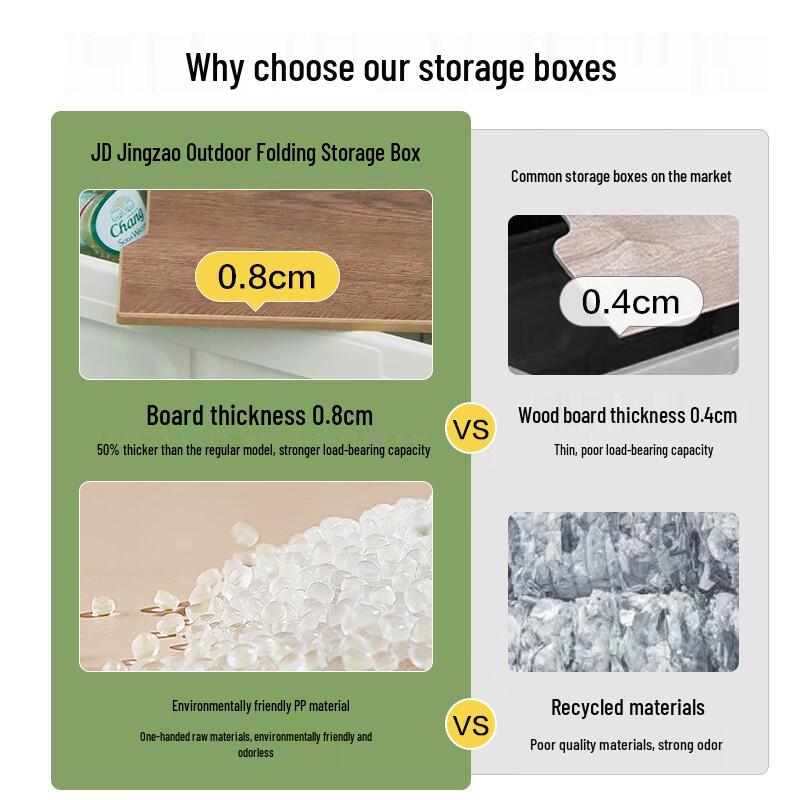 Jingdong JZ 48L Outdoor Foldable Storage Box with Wooden Lid