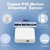 Zigbee 3.0 PIR Motion Sensor Smart Home Human Body Infrared Detection  Security Alarm Detector Works with Tuya  Alexa