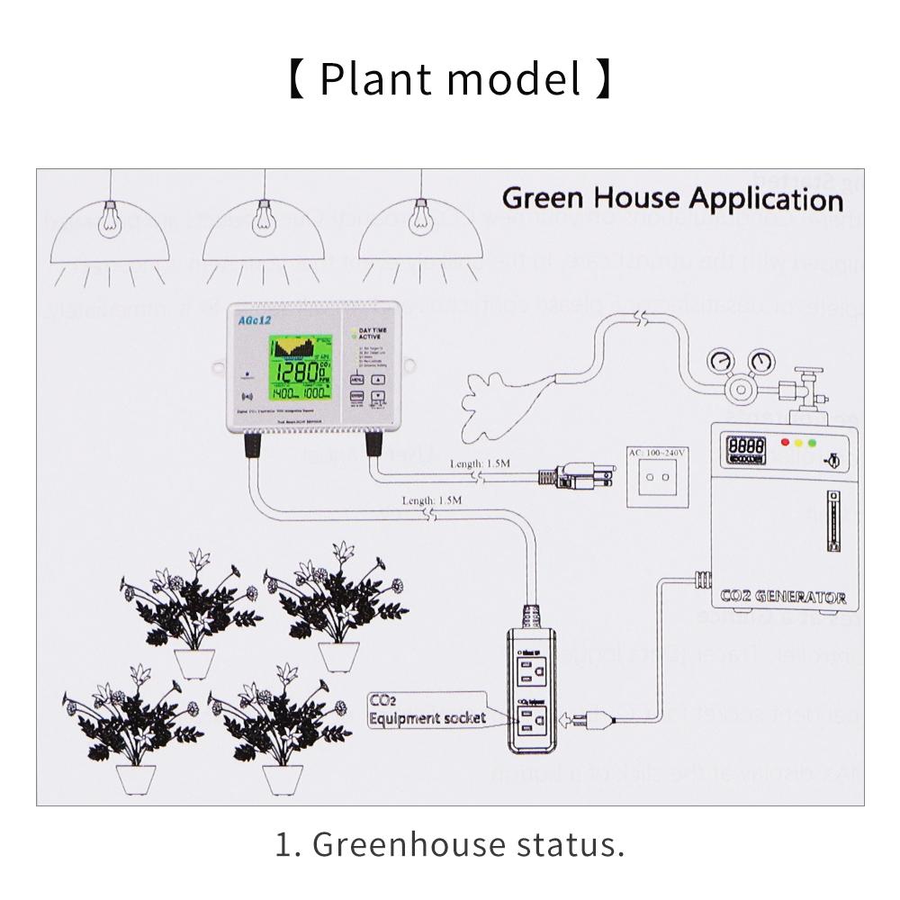 EU US Plug CO2 Detector Air Quality Monitor 0-5000PPM CO2 Concentration Control Accuracy Carbon Dioxide Regulator for Greenhouse