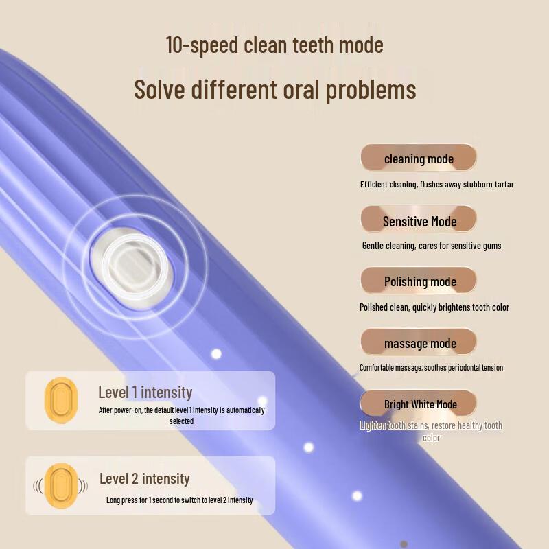 Libode Yueli Sonic Electric Toothbrush Gift Set