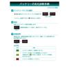 Meltec Daiji Industries Battery Diagnostic Machine (LED Digital Display) DC12V Diagnosis Contents: CCA Value, CA Value, MCA Value Battery Deterioratio