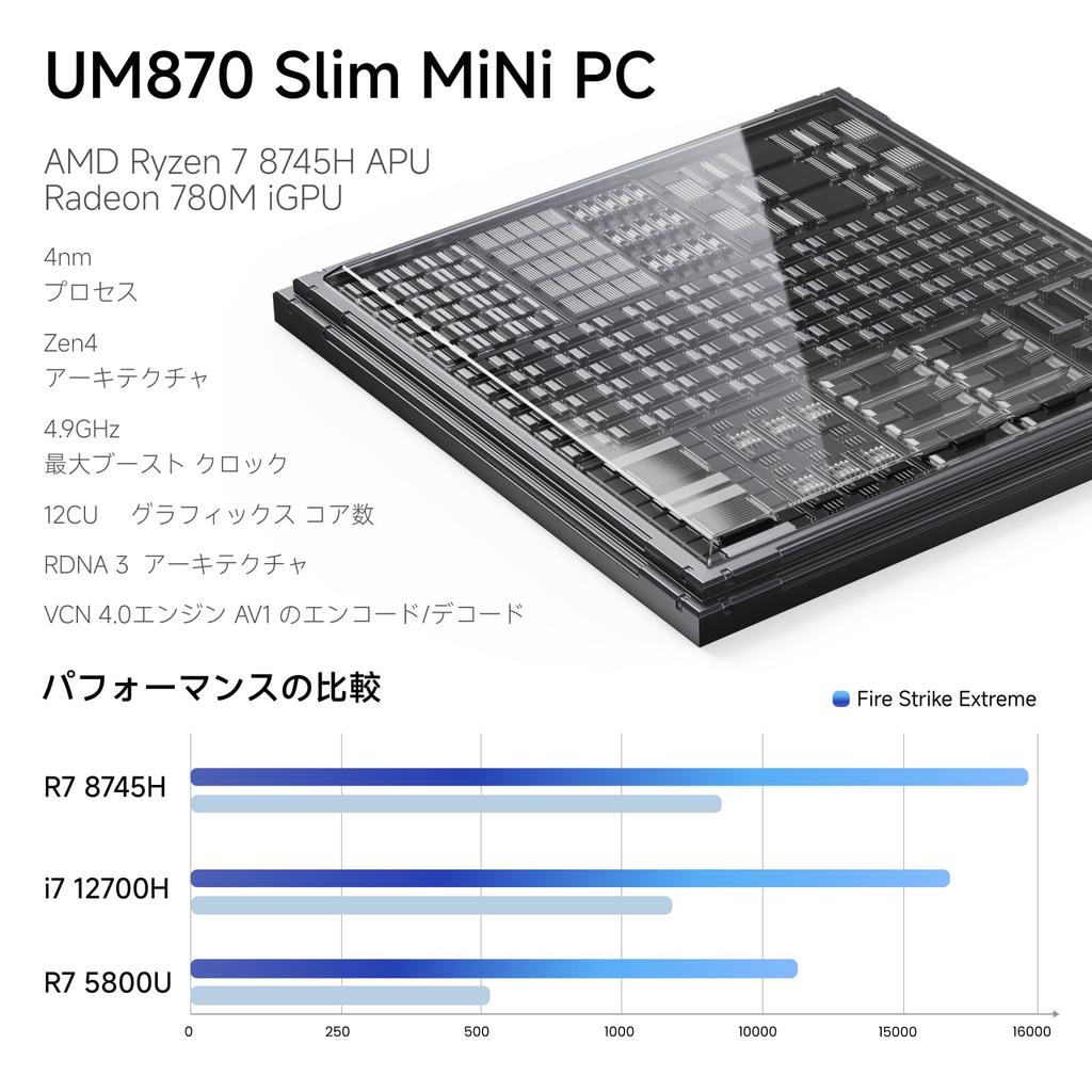 MINISFORUM UM870 Slim Mini PC with AMD Ryzen 7 8745H 16GB 1TB Windows 11 Radeon HDMI DP USB Triple Display and BT DDR5-5600MHz RAM, SSD, Pro, 780M,