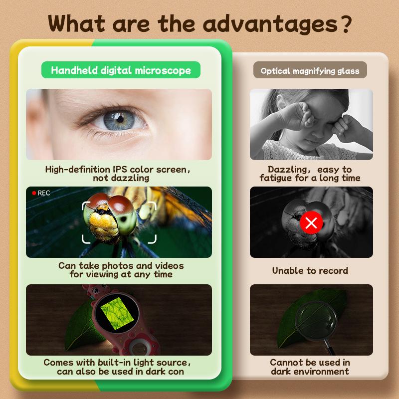 Children's Handheld Microscope for Learning and Exploration - New Educational Tool and Popular Choice