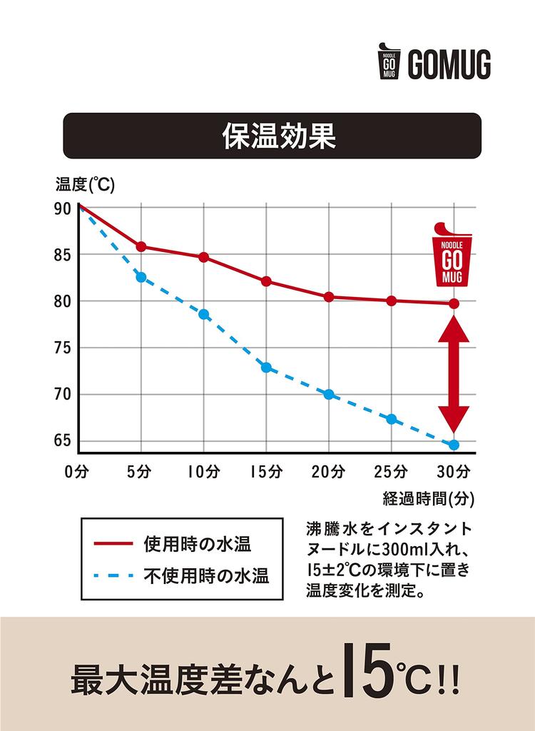 CB Japan Ramen Cup Noodles Instant Noodles Insulated Mug, 460ml, Beige, Vacuum Insulated, Stainless Steel, NOODLE GOMUG