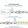 Smart Touch Sensor LED Cabinet Light Strip with Control Switch